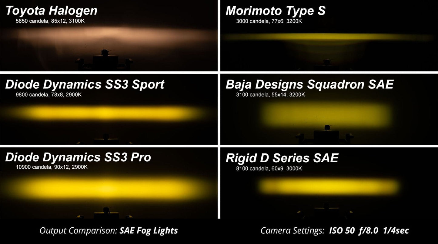 Diode Dynamics SAE Fog / None Stage Series 3" SAE Yellow Pro Round LED Pod (One)