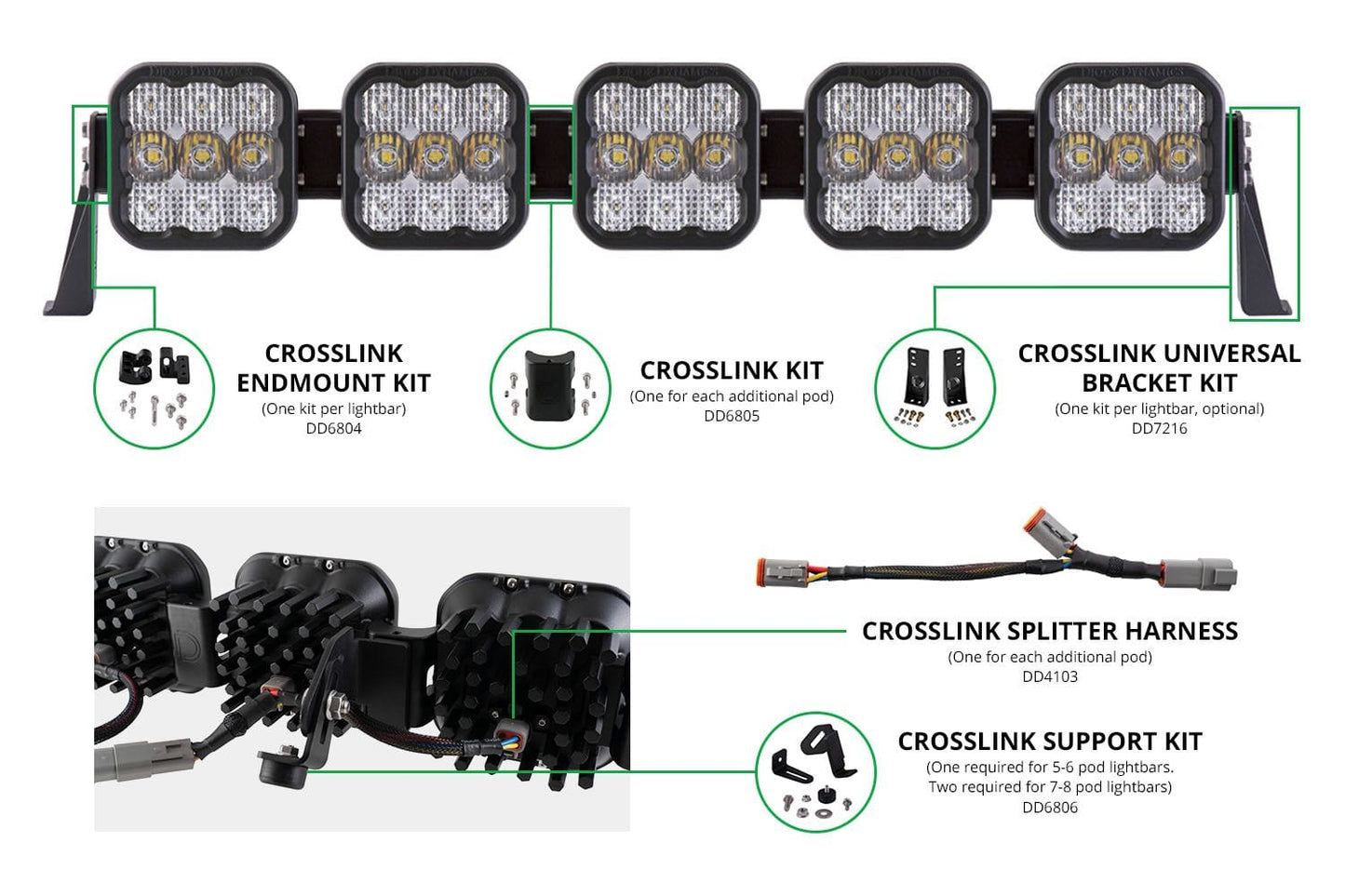 Diode Dynamics SS5 CrossLink Kit