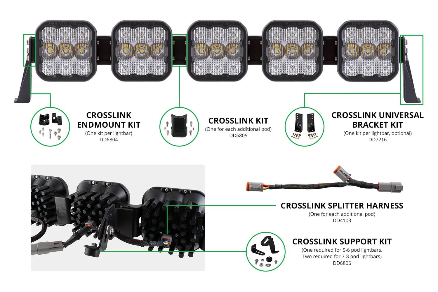 Diode Dynamics SS5 CrossLink Universal Bracket Kit (Set)