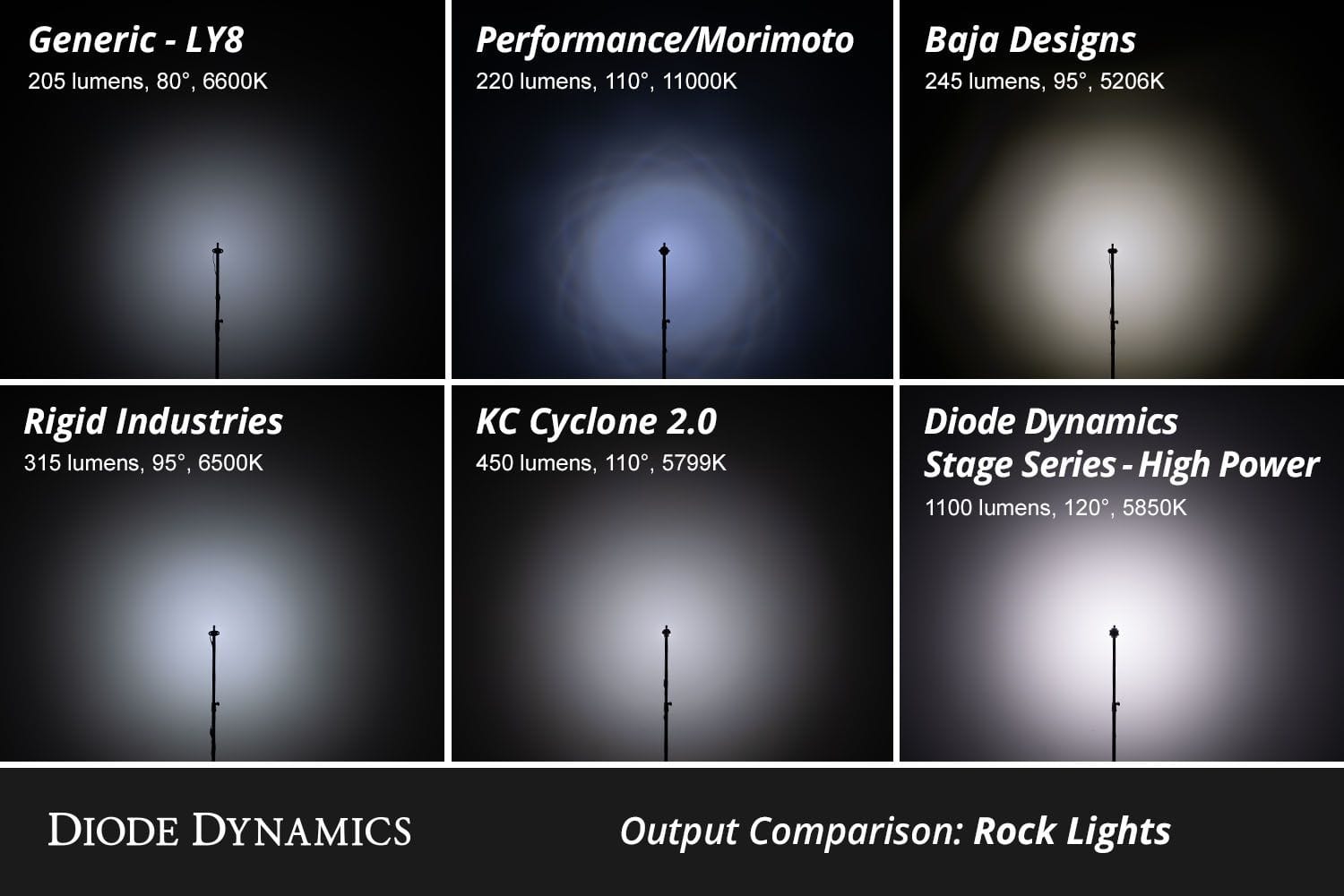 Diode Dynamics Stage Series Single-Color LED Rock Light Kit (12-Pack)